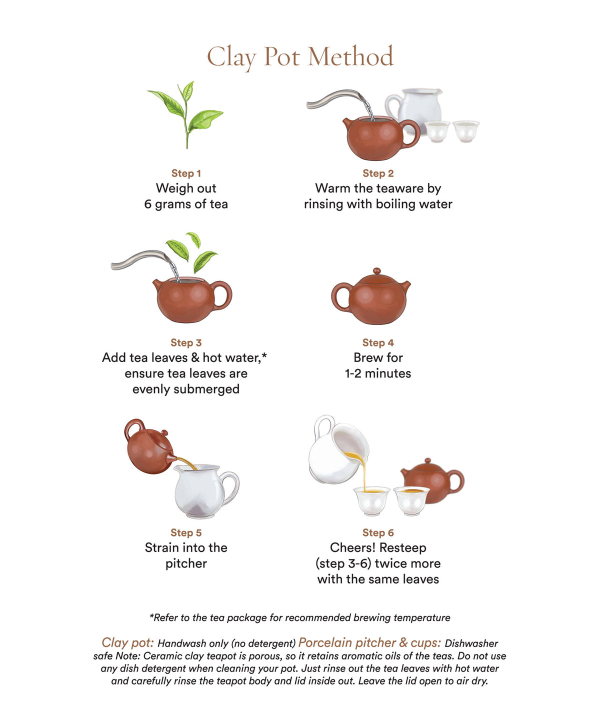 Tea Making Guide Loose Leaf Tea Brewing Set – Té Company
